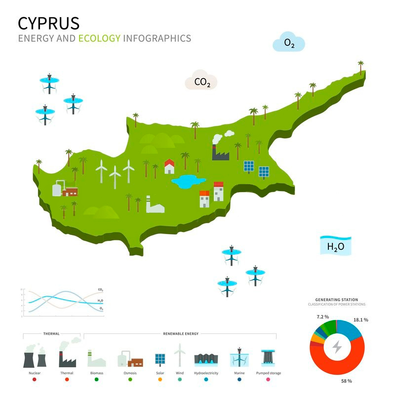 cyprus ecology 1 - Экологичность и безопасность